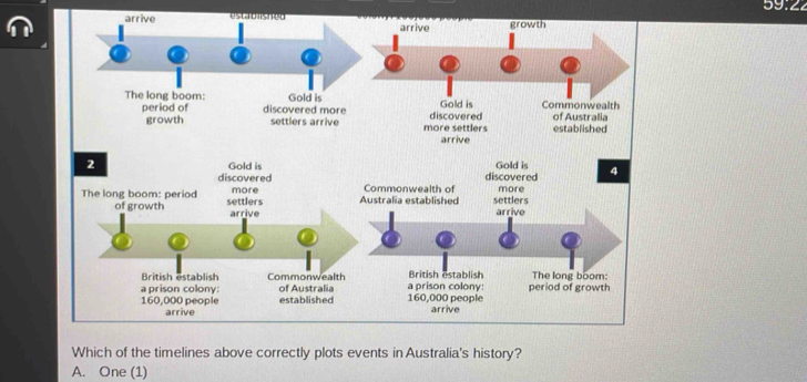 by
arrive esta t 
Which of the timelines above correctly plots events in Australia's history?
A. One (1)