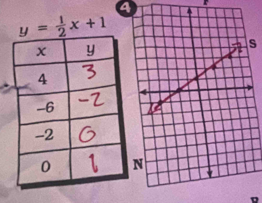 4
a
y= 1/2 x+1
s