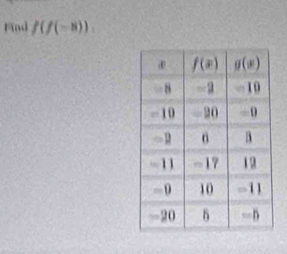 Fnd f(f(-8)).