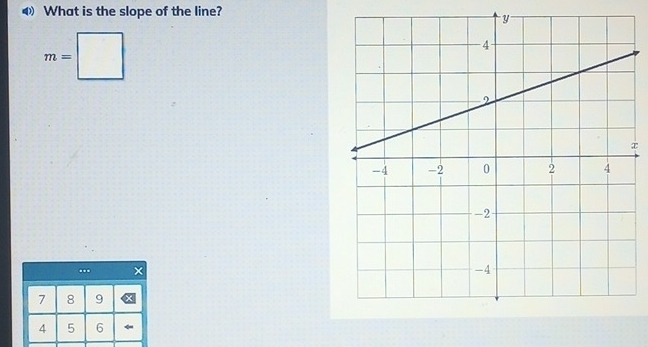 ⑷ What is the slope of the line?
m=□
x...
7 8 9
4 5 6