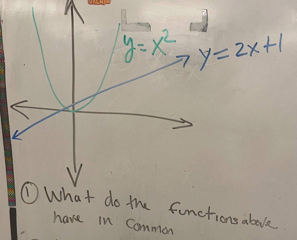 y=2x+1
functionsabove
have in Common