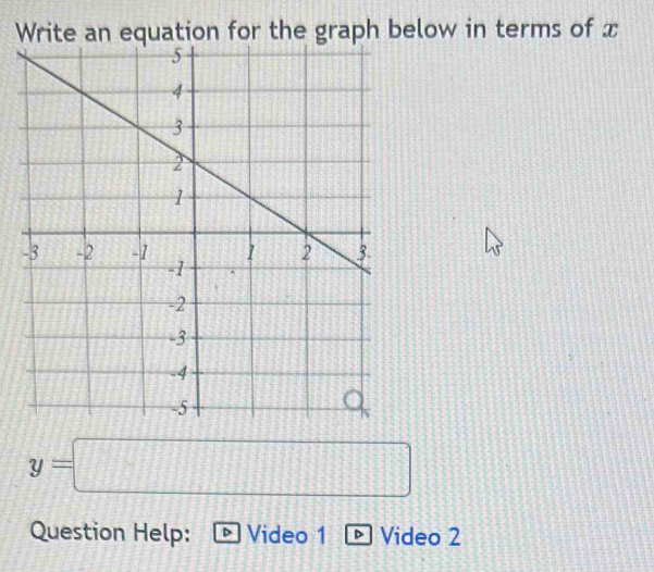 Write an equation for the graph below in terms of x
y=□
Question Help: a Video 1 * Video 2