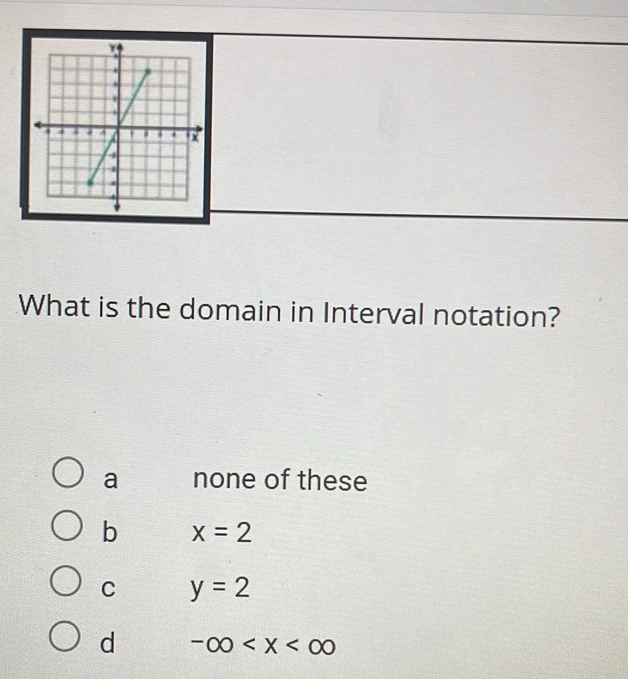 What is the domain in Interval notation?
a none of these
b x=2
C y=2
d -∈fty