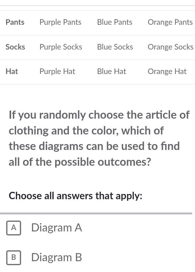 If you randomly choose the article of
clothing and the color, which of
these diagrams can be used to find
all of the possible outcomes?
Choose all answers that apply:
A Diagram A
B Diagram B