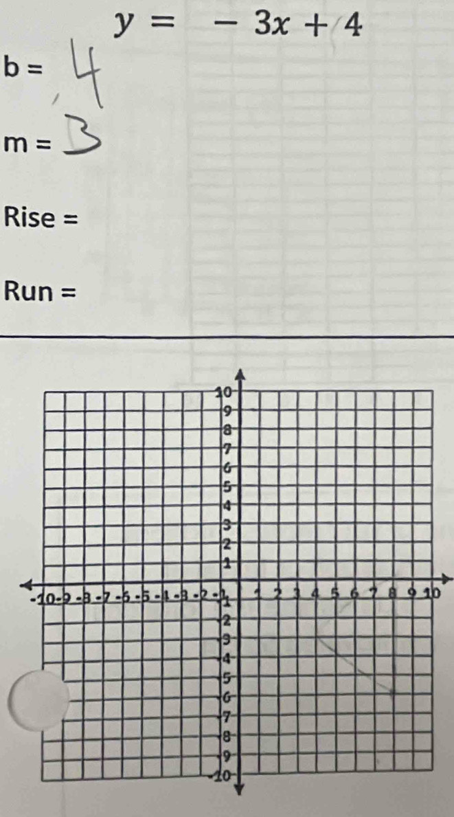 y=-3x+4
b=
m=
Rise =
Run = 
0