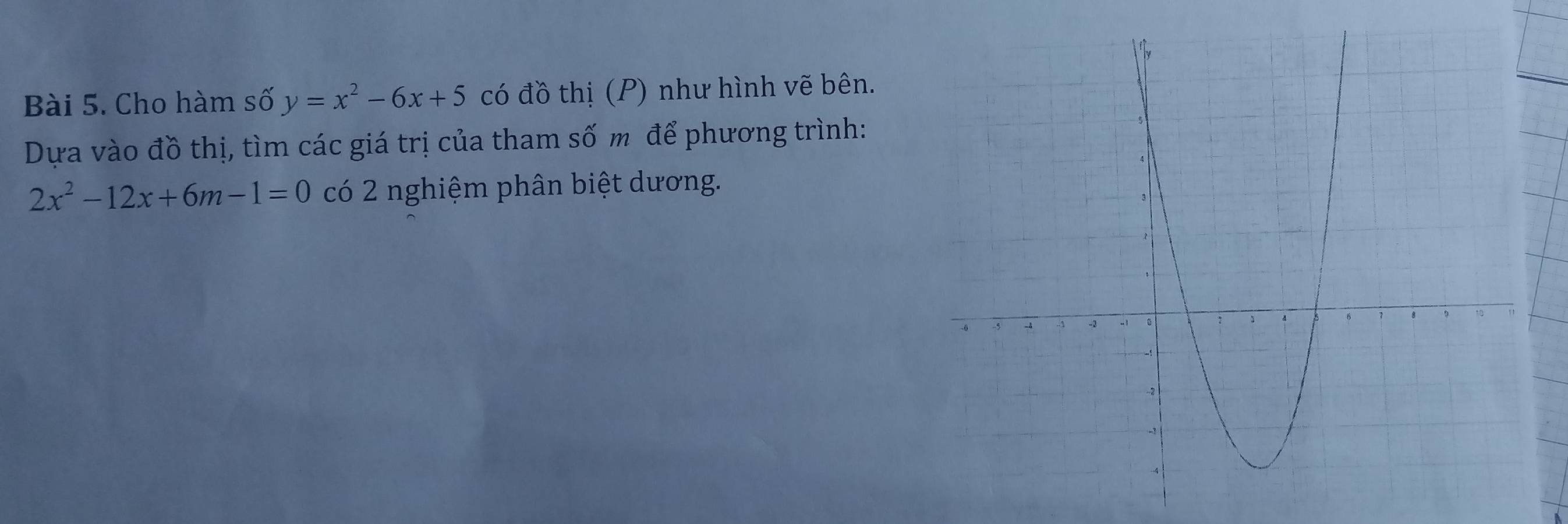 Cho hàm số y=x^2-6x+5 có đồ thị (P) như hình vẽ bên. 
Dựa vào đồ thị, tìm các giá trị của tham số m để phương trình:
2x^2-12x+6m-1=0 có 2 nghiệm phân biệt dương.