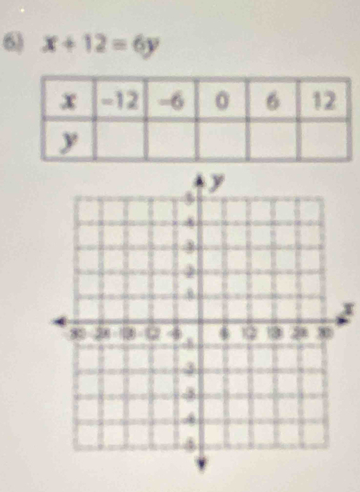 x+12=6y