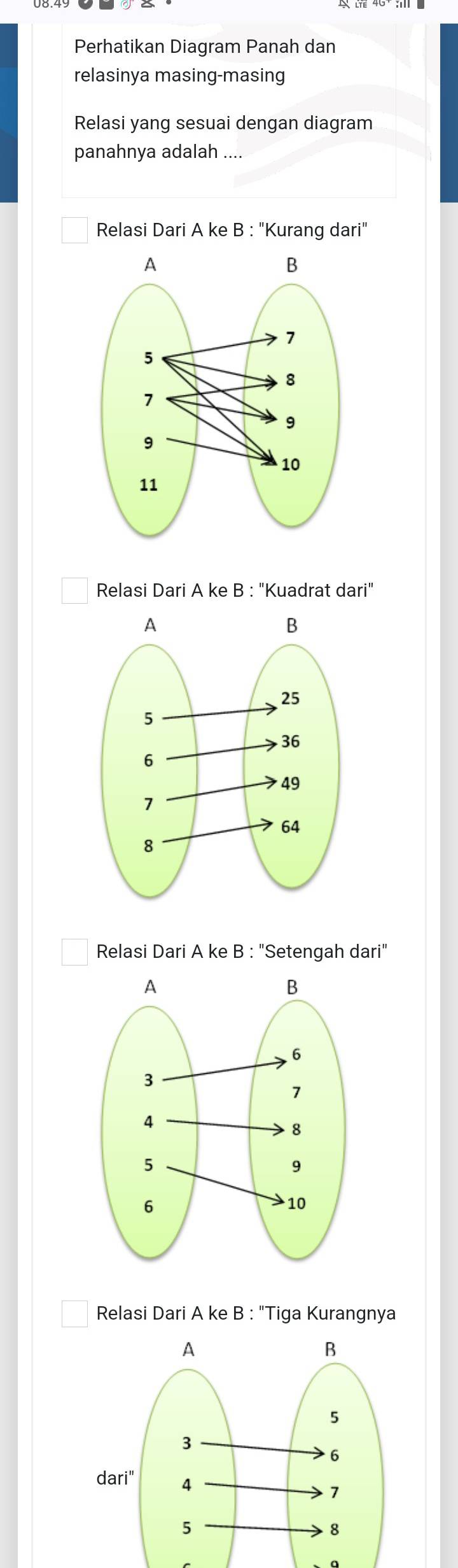 Perhatikan Diagram Panah dan
relasinya masing-masing
Relasi yang sesuai dengan diagram
panahnya adalah ....
Relasi Dari A ke B : "Kurang dari"
Relasi Dari A ke B : "Kuadrat dari"
Relasi Dari A ke B : "Setengah dari"
Relasi Dari A ke B : "Tiga Kurangnya