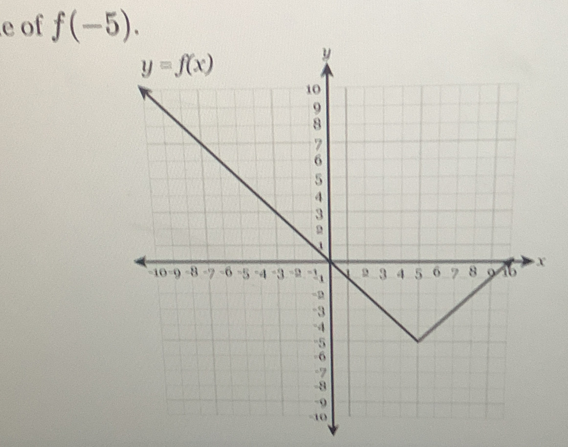 of f(-5).