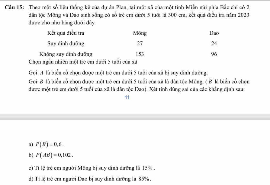 Theo một số liệu thống kê của dự án Plan, tại một xã của một tinh Miền núi phía Bắc chi có 2
dân tộc Mông và Dao sinh sống có số trẻ em dưới 5 tuổi là 300 em, kết quả điều tra năm 2023
được cho như bảng dưới đây.
Kết quả điều tra Mông Dao
Suy dinh dưỡng 27 24
Không suy dinh dưỡng 153 96
Chọn ngẫu nhiên một trẻ em dưới 5 tuổi của xã
Gọi A là biến cổ chọn được một trẻ em dưới 5 tuổi của xã bị suy dinh dưỡng.
Gọi B là biến cố chọn được một trẻ em dưới 5 tuổi của xã là dân tộc Mông. (overline B là biến cố chọn
được một trẻ em dưới 5 tuổi của xã là dân tộc Dao). Xét tính đúng sai của các khẳng định sau:
11
a) P(B)=0,6.
b) P(AB)=0,102.
c) Tỉ lệ trẻ em người Mông bị suy dinh dưỡng là 15%.
d) Tỉ lệ trẻ em người Dao bị suy dinh dưỡng là 85%.