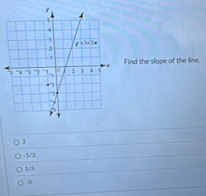 Find the slope of the line.
3
-1/3
1/3
-3