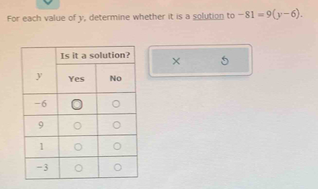 For each value of y, determine whether it is a solution to -81=9(y-6).
X