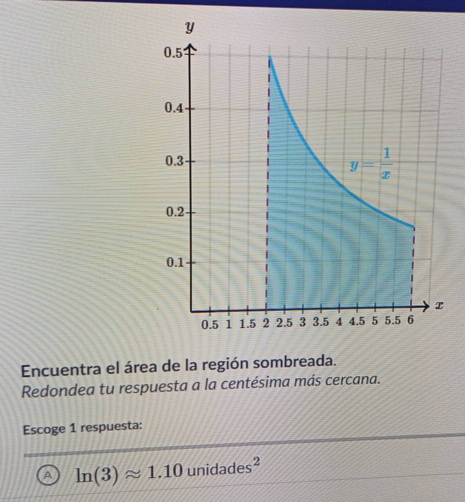 Encuentra el área de la región sombreada.
Redondea tu respuesta a la centésima más cercana.
Escoge 1 respuesta:
a ln (3)approx 1.10 )unidades^2