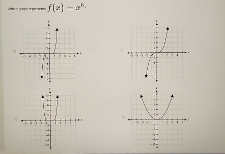 Which graph represents f(x)=x^6 ?