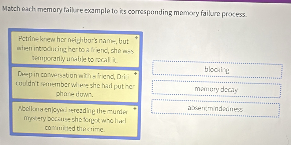Solved: Match each memory failure example to its corresponding memory ...