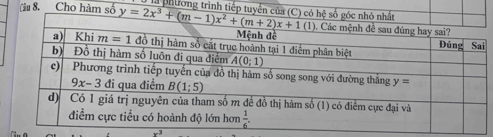 Ở là phương trình tiếp tu
Câu 8. Cho hàm
x^3