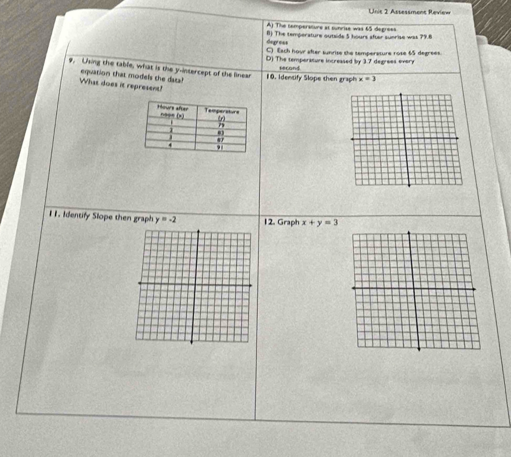 Assessment Review
A) The temperature at sunrise was 65 degrees
B) The temperature outside 5 hours after sunrise was 79.8
degrees
C) Each hour after sunrise the temperature rose 65 degrees.
D) The temperature increased by 3.7 degrees every
second
9, Using the table, what is the y-intercept of the linear 10. Identify 5lope then graph x=3
equation that models the data?
What does it represent?
I1. Identify Slope then graph y=-2 12. Graph x+y=3