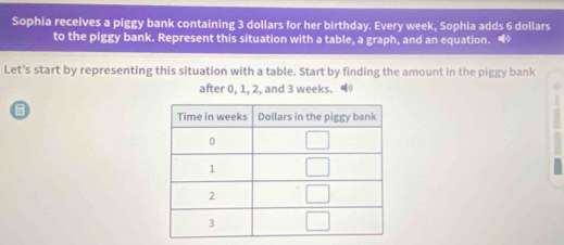 Sophia receives a piggy bank containing 3 dollars for her birthday. Every week, Sophia adds 6 dollars
to the piggy bank. Represent this situation with a table, a graph, and an equation.
Let's start by representing this situation with a table. Start by finding the amount in the piggy bank
after 0, 1, 2, and 3 weeks.