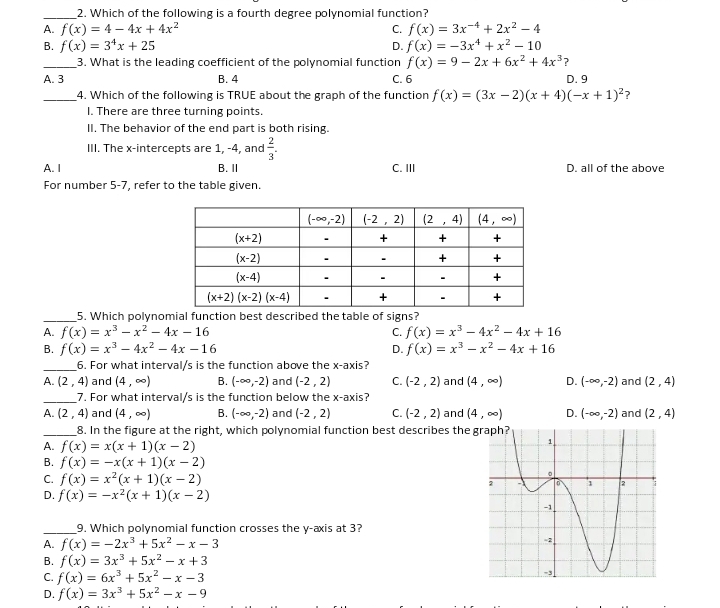 Which of the following is a fourth degree polynomial function?
A. f(x)=4-4x+4x^2 C. f(x)=3x^(-4)+2x^2-4
B. f(x)=3^4x+25 D. f(x)=-3x^4+x^2-10
_3. What is the leading coefficient of the polynomial function f(x)=9-2x+6x^2+4x^3 ?
A. 3 B. 4 C. 6 D. 9
_4. Which of the following is TRUE about the graph of the function f(x)=(3x-2)(x+4)(-x+1)^2 ?
I. There are three turning points.
II. The behavior of the end part is both rising.
III. The x-intercepts are 1, -4, and  2/3 .
A. I B.Ⅱ C. III D. all of the above
For number 5-7, refer to the table given.
_5. Which polynomial function best described the table of signs?
A. f(x)=x^3-x^2-4x-16 C. f(x)=x^3-4x^2-4x+16
B. f(x)=x^3-4x^2-4x-16 D. f(x)=x^3-x^2-4x+16
_
6. For what interval/s is the function above the x-axis?
A. (2,4) and (4,∈fty ) B. (-∈fty ,-2) and (-2,2) C. (-2,2) and (4,∈fty ) D. (-∈fty ,-2) and (2,4)
_7. For what interval/s is the function below the x-axis?
A. (2,4) and (4,∈fty ) B. (-∈fty ,-2) and (-2,2) C. (-2,2) and (4,∈fty ) D. (-∈fty ,-2) and (2,4)
_8. In the figure at the right, which polynomial function best describes the 
A. f(x)=x(x+1)(x-2)
B. f(x)=-x(x+1)(x-2)
C. f(x)=x^2(x+1)(x-2)
D. f(x)=-x^2(x+1)(x-2)
_9. Which polynomial function crosses the y-axis at 3?
A. f(x)=-2x^3+5x^2-x-3
B. f(x)=3x^3+5x^2-x+3
C. f(x)=6x^3+5x^2-x-3
D. f(x)=3x^3+5x^2-x-9