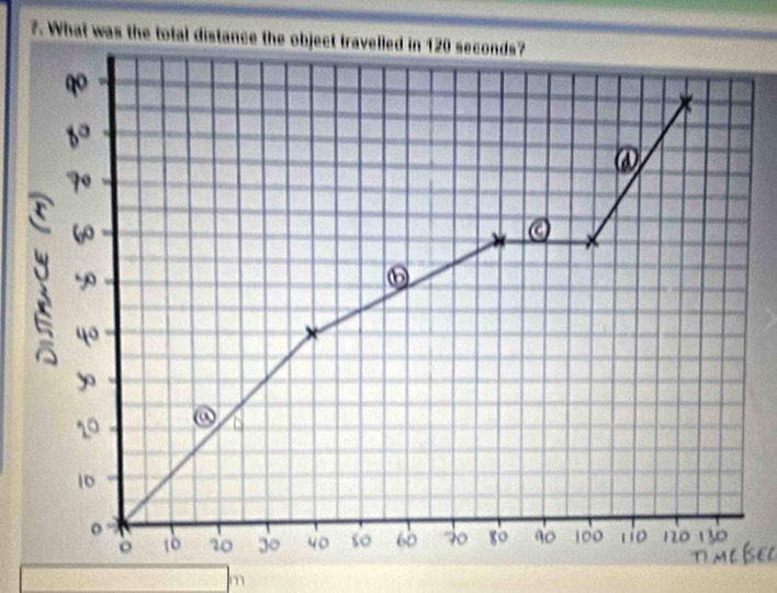 What was the total dist