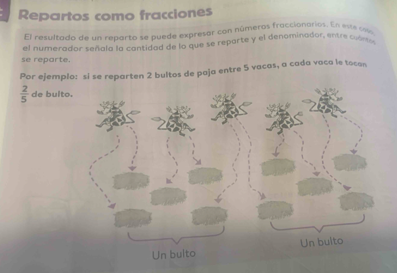 Repartos como fracciones 
El resultado de un reparto se puede expresar con números fraccionarios. En este coso, 
el numerador señala la cantidad de lo que se reparte y el denominador, entre cuántos 
se reparte. 
Por ejemplo: si se reparten 2 bultos de paja entre 5 vacas, a cada vaca le tocan
 2/5  de bult