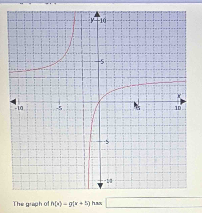 The graph of h(x)=g(x+5) has □