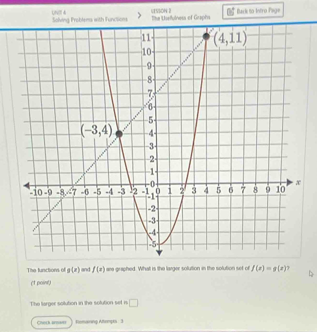 UN(T 4 LESSON 2 Back to Intro Page
Solving Problems with Functions The Usefulness of Graphs
The functions of g(x) and f(x) are graphed. What is the larger solution in the solution set of f(x)=g(x) ?
(1 point)
The larger solution in the solution set is □
Check answer Remaining Attempts : 3