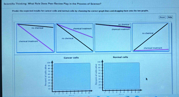 Scientific Thinking: What Role Does Peer Review Play in the Process of Science? 
Predict the expected results for cancer cells and normal cells by choosing the correct graph lines and dragging them onto the two graphs. 
Reset Help 
no chemical 
chemical treatment 
Cancer cells Normal cells