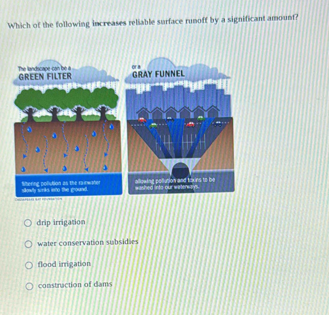 Which of the following increases reliable surface runoff by a significant amount?
drip irrigation
water conservation subsidies
flood irrigation
construction of dams