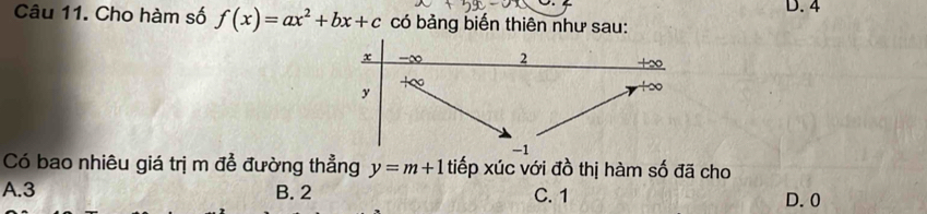 D. 4
Câu 11. Cho hàm số f(x)=ax^2+bx+c có bảng biến thiên như sau:
Có bao nhiêu giá trị m để đường thẳng y=m+1 tiếp xúc với đồ thị hàm số đã cho
A. 3 B. 2 C. 1 D. 0