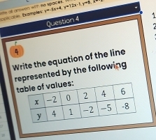 Ésolcapie: Écampões. nte all answan with no spaces. y=-5x+4, y=12x-1, y=5.x
Question 4 
7 
4 
Write the equation of the line 
represented by the following 
t