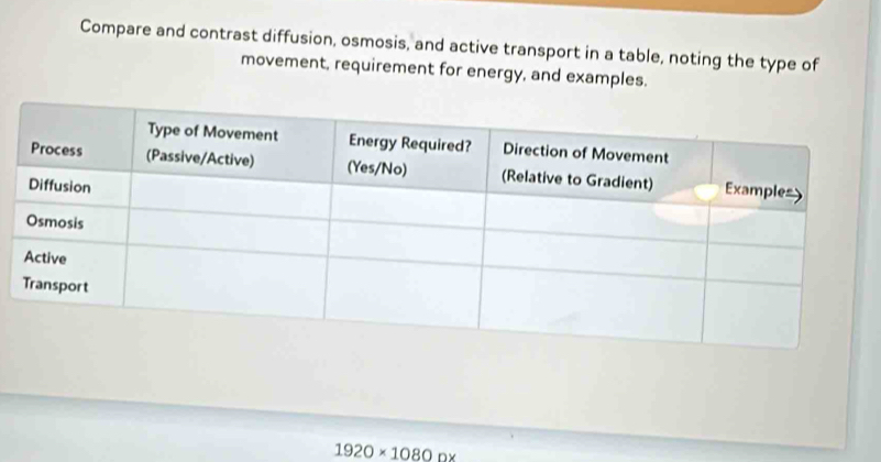 Compare and contrast diffusion, osmosis, and active transport in a table, noting the type of 
movement, requirement for energy, and examples.
1920* 1080px