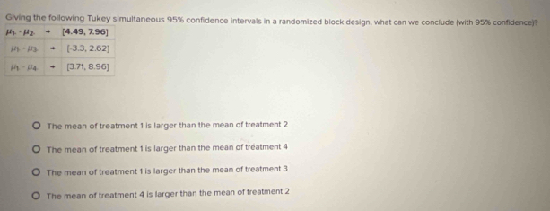 Giving the following Tukey simultaneous 95% confidence intervals in a randomized block design, what can we conclude (with 95% confidence)?
The mean of treatment 1 is larger than the mean of treatment 2
The mean of treatment 1 is larger than the mean of treatment 4
The mean of treatment 1 is larger than the mean of treatment 3
The mean of treatment 4 is larger than the mean of treatment 2