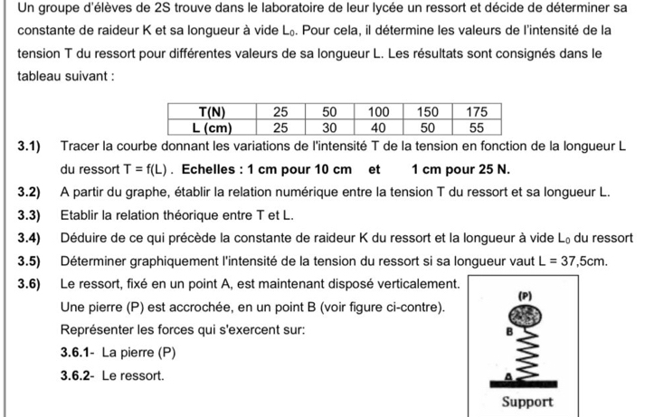 Un groupe d'élèves de 2S trouve dans le laboratoire de leur lycée un ressort et décide de déterminer sa 
constante de raideur K et sa longueur à vide L₀. Pour cela, il détermine les valeurs de l'intensité de la 
tension T du ressort pour différentes valeurs de sa longueur L. Les résultats sont consignés dans le 
tableau suivant : 
3.1) Tracer la courbe donnant les variations de l'intensité T de la tension en fonction de la longueur L 
du ressort T=f(L). Echelles : 1 cm pour 10 cm et 1 cm pour 25 N. 
3.2) A partir du graphe, établir la relation numérique entre la tension T du ressort et sa longueur L. 
3.3) Etablir la relation théorique entre T et L. 
3.4) Déduire de ce qui précède la constante de raideur K du ressort et la longueur à vide L, du ressort 
3.5) Déterminer graphiquement l'intensité de la tension du ressort si sa longueur vaut L=37,5cm. 
3.6) Le ressort, fixé en un point A, est maintenant disposé verticalement. 
Une pierre (P) est accrochée, en un point B (voir figure ci-contre). 
Représenter les forces qui s'exercent sur: 
3.6.1- La pierre (P) 
3.6.2- Le ressort.