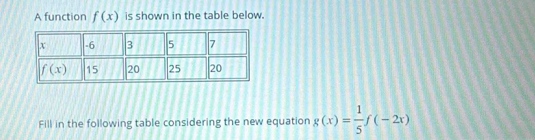 A function f(x) is shown in the table below.
Fill in the following table considering the new equation g(x)= 1/5 f(-2x)