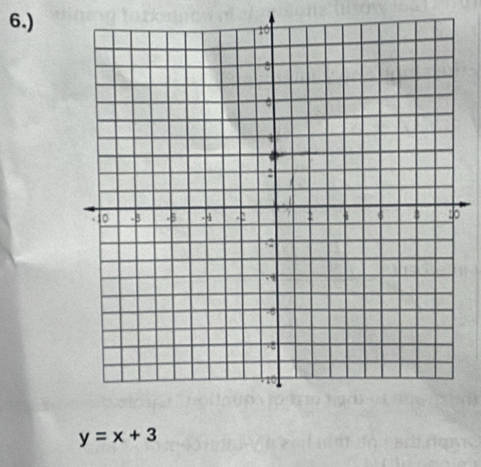 6.)
y=x+3