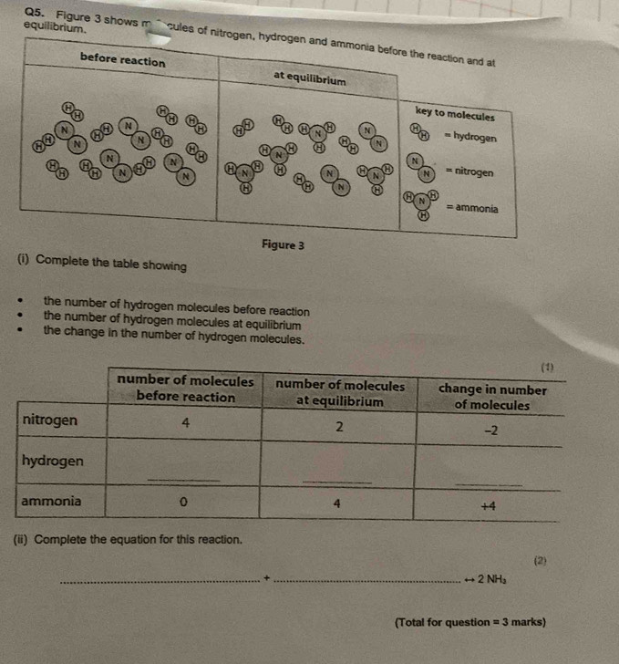 equilibrium. 
Q5. Figure 3 shows m cules of nitrogen, hydrogen and ammonia before the reaction and at 
before reaction 
at equilibrium 
a 
H 
key to molecules
a N
N a N G a N N
N
H
= hydrogen
a
a N
N N
N
N
a a a N a N N = nitrogen
6 N N
G
a
N = ammonia 
Figure 3 
(i) Complete the table showing 
the number of hydrogen molecules before reaction 
the number of hydrogen molecules at equilibrium 
the change in the number of hydrogen molecules. 
(ii) Complete the equation for this reaction. 
(2) 
__+
rightarrow 2NH_3
(Total for question =3 marks)