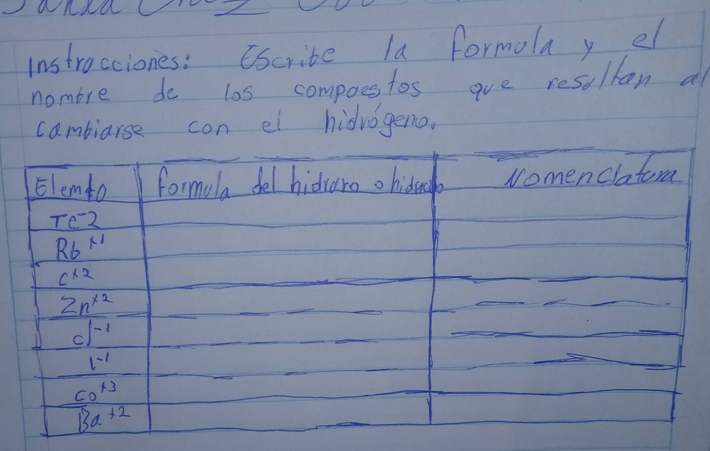 anda 
Instracciones: Escrite la formola y el 
nombre do los compoes tos aque resolban all 
cambiarse con el hidvogeno. 
Elemto formula del hidaro o hidocl 
Nomenclatora 
Te^-2
R6^(x1)
c^(12)
_ 2n^(x^2)
c)^-1
frac 1^(-1)C^(+3)_3
13a+2