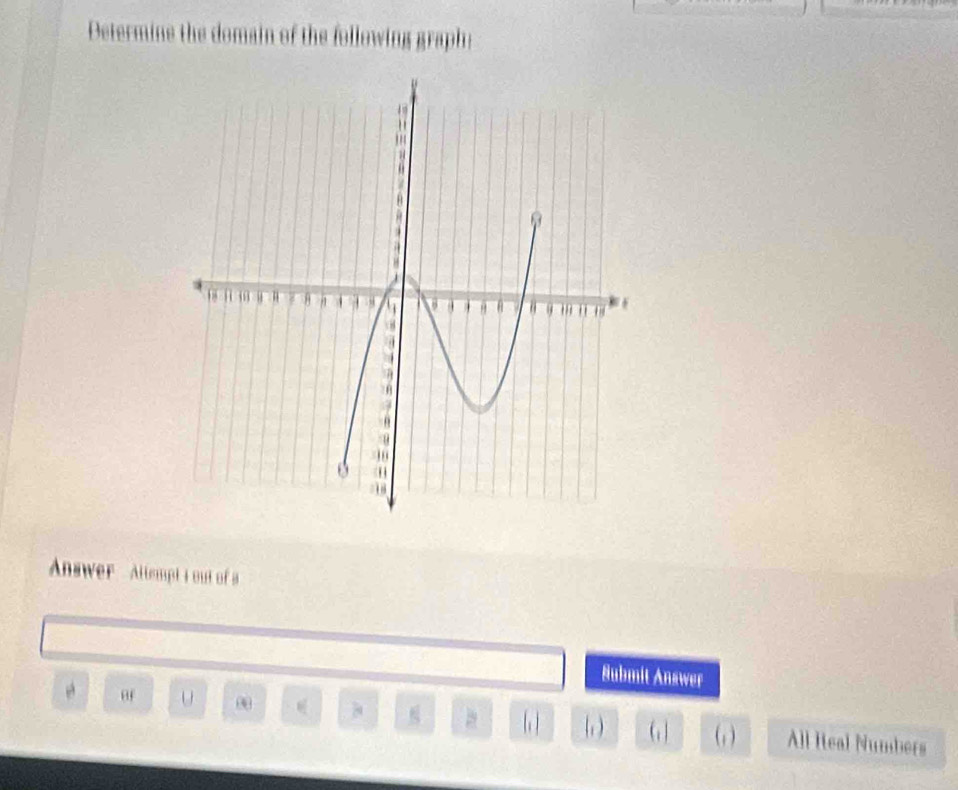 Determine the domain of the following graph: 
Answer - Altempt i out of a 
Submit Answer 
U 0 8 (, ) (, ) ( ( , ) All Ieal Numbers