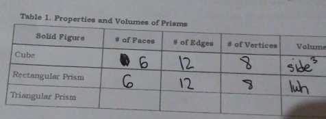 Table 1. Properties a
e