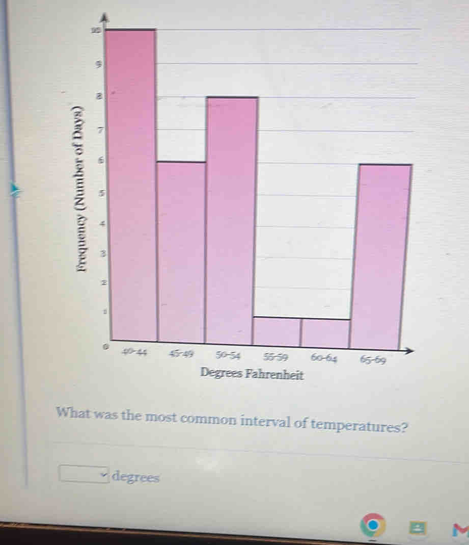 What was the most common interval of temperatures?
□ degrees
N