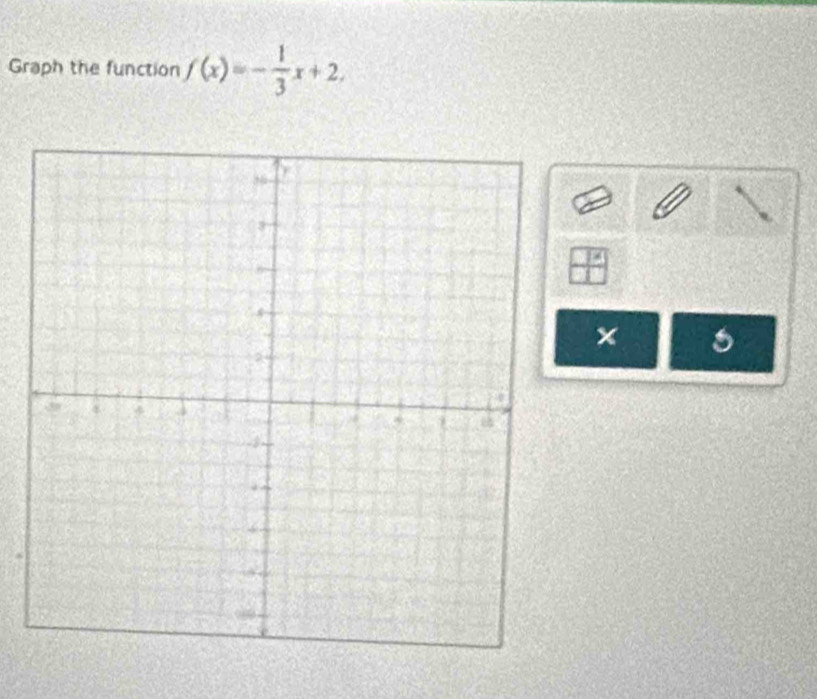 Graph the function f(x)=- 1/3 x+2, 
×