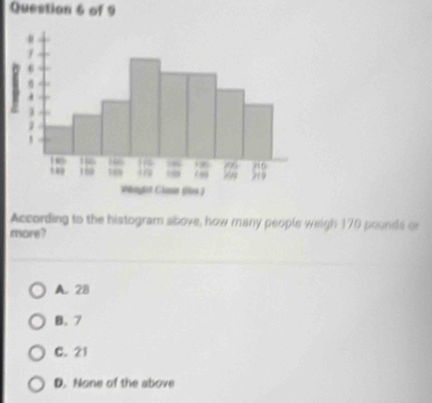 According to the histogram above, how many people weigh 170 pounds or
more?
A. 28
B. 7
C. 21
D. None of the above