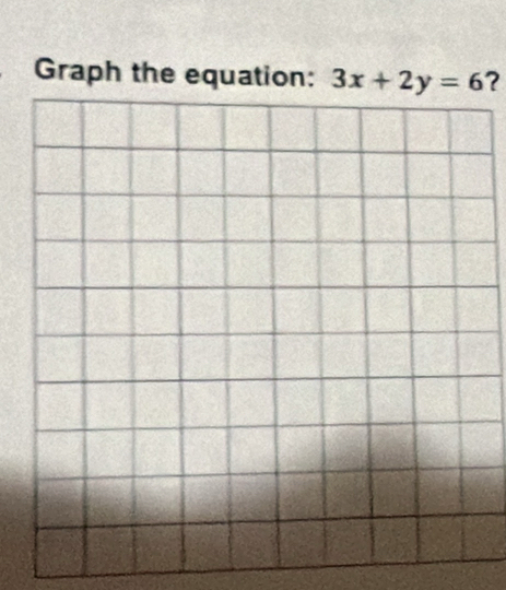 Graph the equation: 3x+2y=6 ?