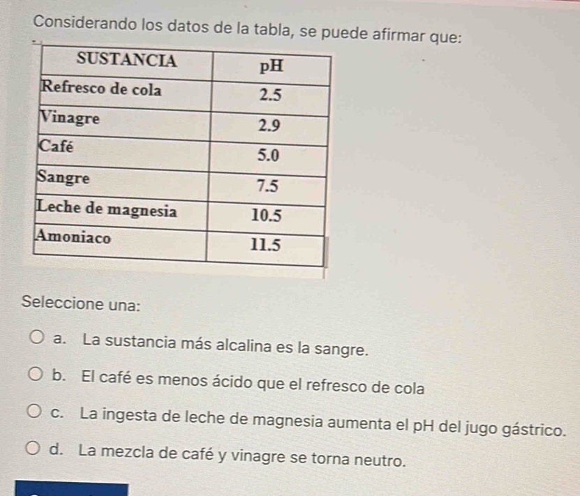 Considerando los datos de la tabla, se puede afirmar que:
Seleccione una:
a. La sustancia más alcalina es la sangre.
b. El café es menos ácido que el refresco de cola
c. La ingesta de leche de magnesia aumenta el pH del jugo gástrico.
d. La mezcla de café y vinagre se torna neutro.