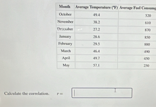 mp 
Calculate the correlation. r=□