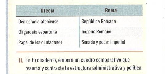 En tu cuaderno, elabora un cuadro comparativo que 
resuma y contraste la estructura administrativa y política