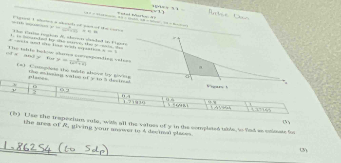 apter 11 v1) 
Total Marks: 47 
(47 = Platinum, 82 = Suld, 38 = Siber, 33 = Bronze) 
Figure 1 shows a sketch of part of the curve 
with equation y= 6/(x^2+2)  (6,-4
The finite region R, shown shaded in Figure 
I. is bounded by the curve, the y -asis, the
x -axis and the line with equation x=1
The table below shows corresponding values 
of x and y for y= 6/(e^x+2) 
(a) Complete the table above by 
the missin 
(1) 
the trapezium rule, with all the values of y in the completed table, to find an estimate for 
the area of R, giving your answer to 4 decimal places. 
_ 
(3)