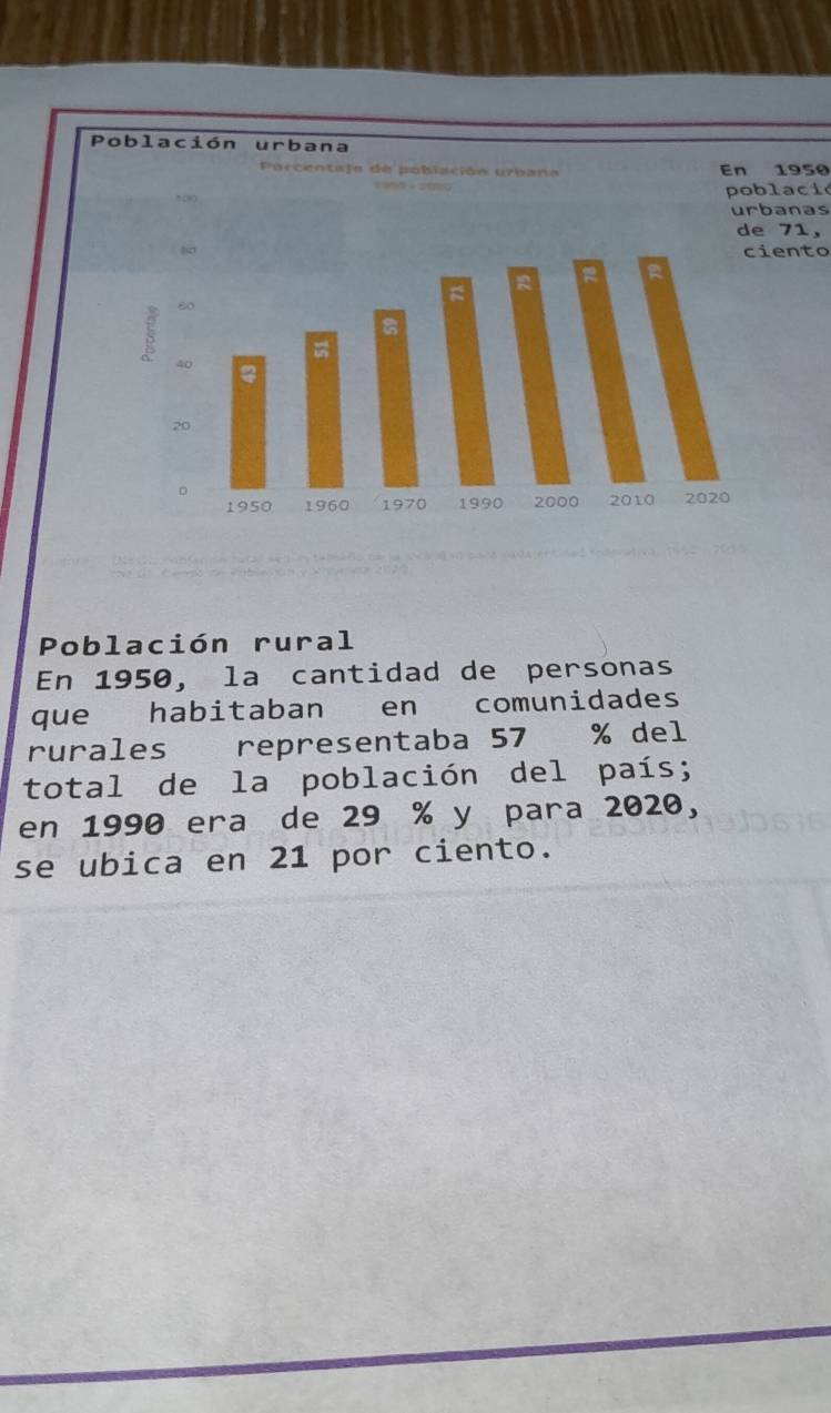 1950 
lacic 
anas
71, 
ento 
Población rural 
En 1950, la cantidad de personas 
que habitaban en comunidades 
rurales representaba 57 % del 
total de la población del país; 
en 1990 era de 29 % y para 2020, 
se ubica en 21 por ciento.