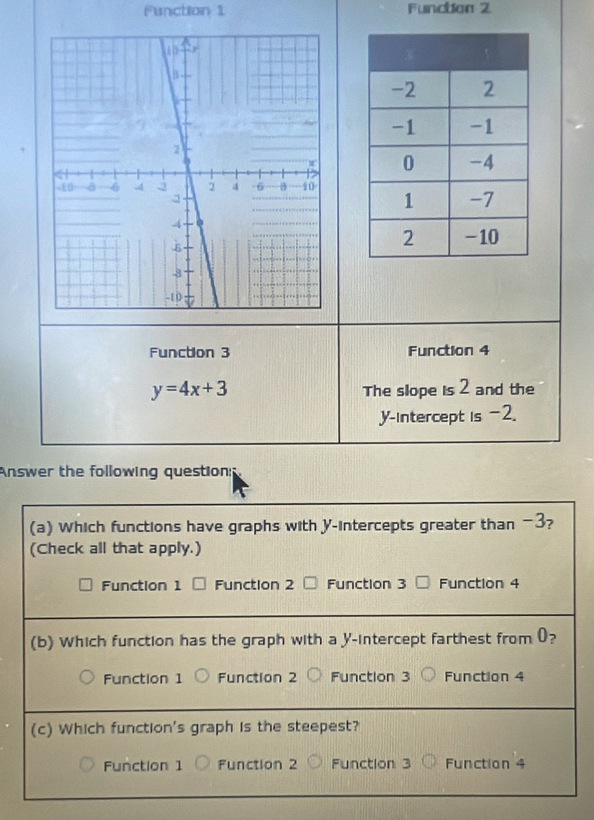 Function 1 Function 2 
Function 3 Function 4
y=4x+3 The slope is 2 and the 
y-intercept is -2. 
Answer the following questions